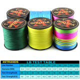 GHOTDA Braid Fishing line 300M 500M 1000M 4 Strands Multifilament Fishing Wire Carp Fishing 10-120lb