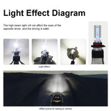 hello word  roadsun Car Lights LED H4 H7 H11 H1 H3 880 9005 9006 9007 H27 HB3 HB4 LED Headlight Bulb Auto Lamp CSP Chip Automotivo 12V 6000K