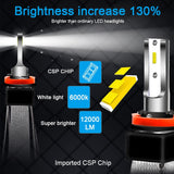 hello word  roadsun Car Lights LED H4 H7 H11 H1 H3 880 9005 9006 9007 H27 HB3 HB4 LED Headlight Bulb Auto Lamp CSP Chip Automotivo 12V 6000K